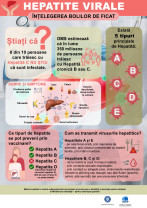 Ziua Mondială de Luptă împotriva Hepatitei - „O singură viaţă, un singur ficat!”