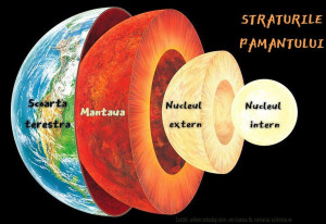 Rotaţia nucleului intern al Pământului începe să încetinească  - Motorul planetei a obosit
